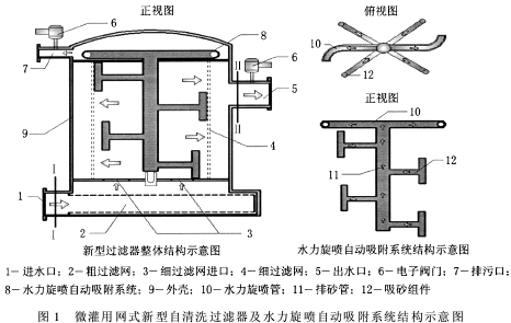 微灌用網式新型自清洗過濾器