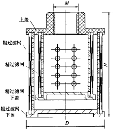 粗精雙重過(guò)濾器